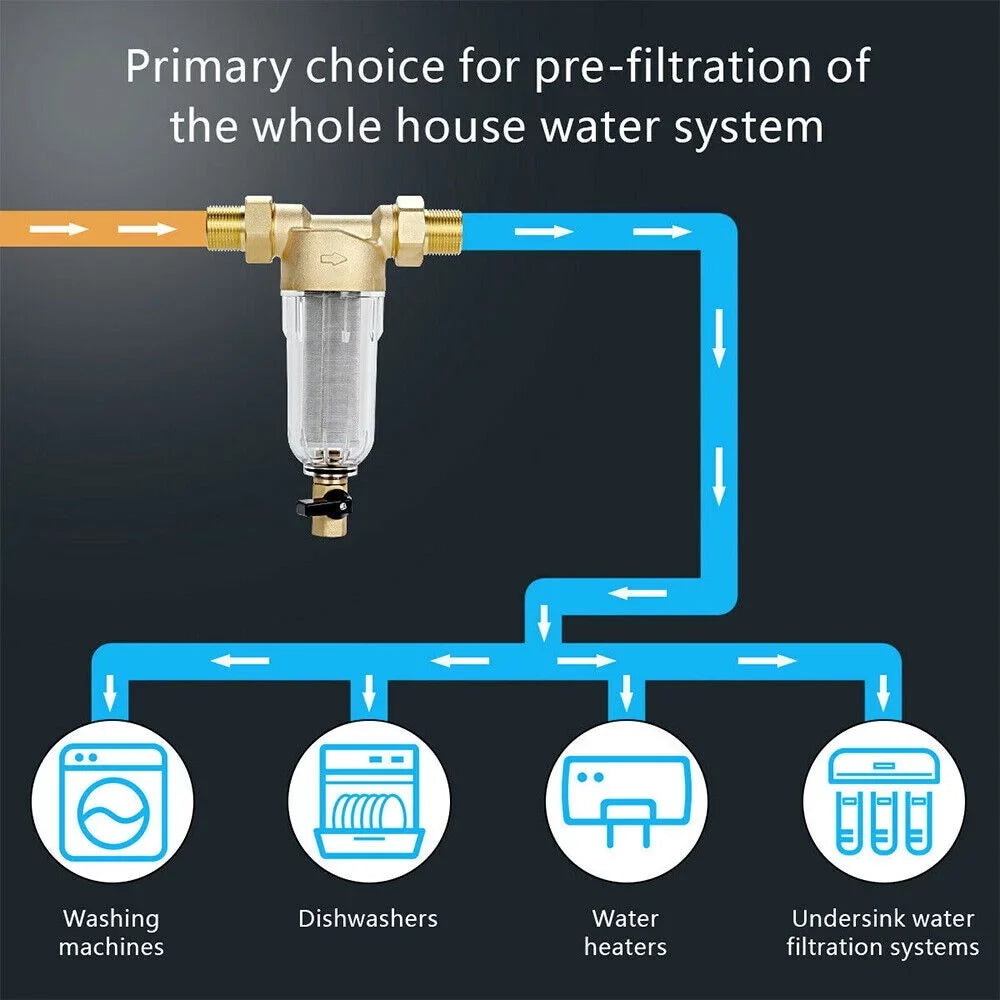 Jahy2Tech Whole House Liquid Pre-Filter Reusable Sediment Filter 50 Microns Plumbing