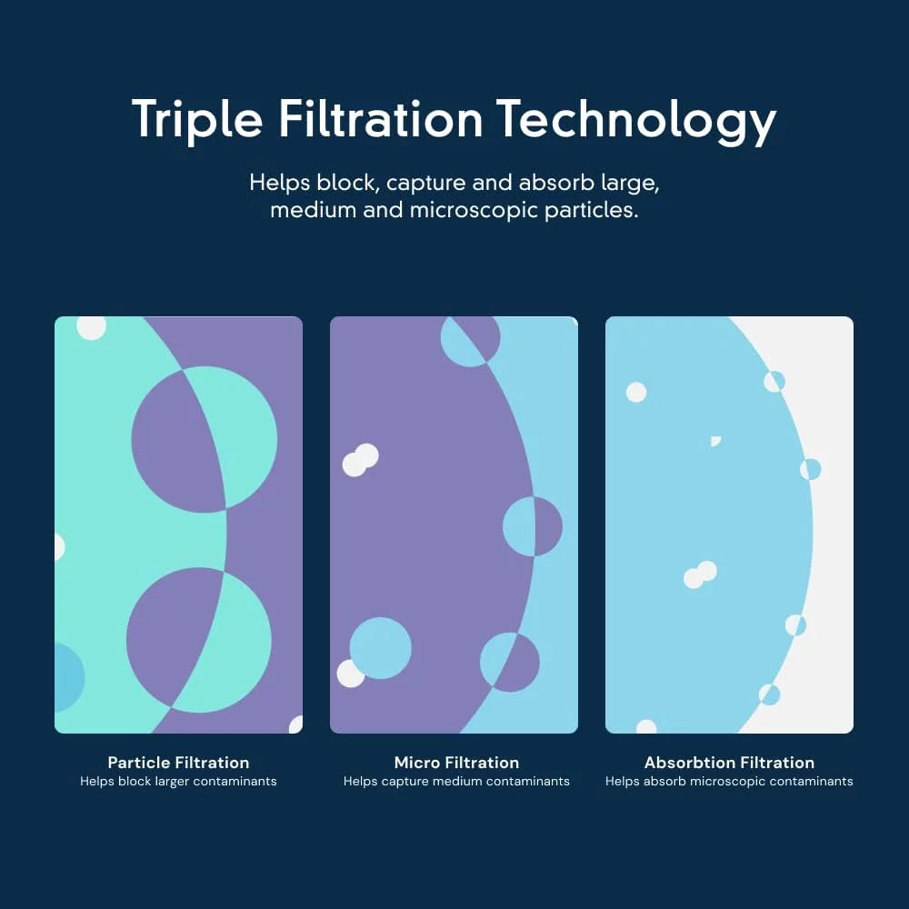 Compatible with Ice Filter F2WC9I1 Replacement ICE 2, Single-Pack