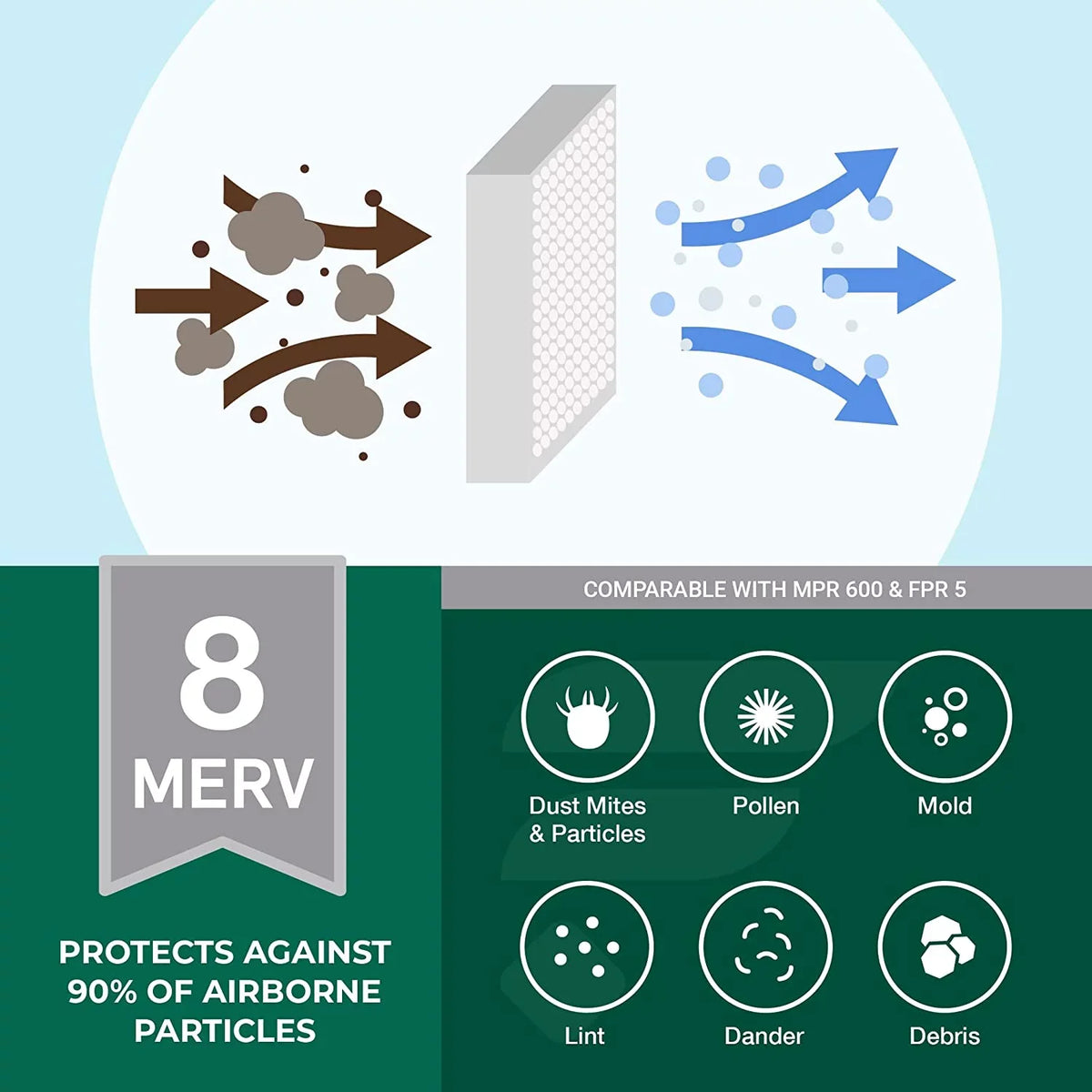 Filterbuy 20x21.5x1 MERV 8 Pleated HVAC AC Furnace Air Filters (2-Pack)
